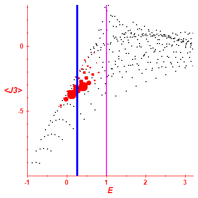 Peres lattice <J3>